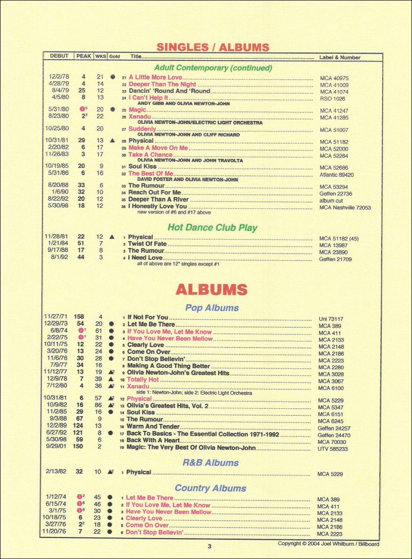 charts ft ONJ - Billboard