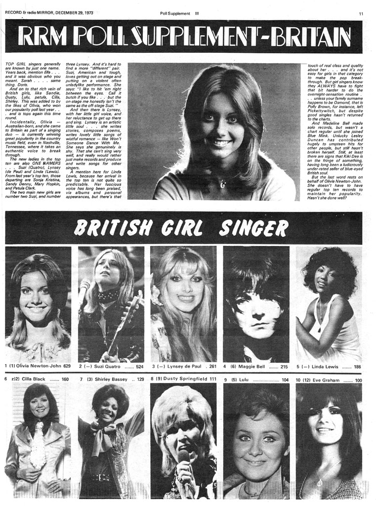 polls for favourite girl singer