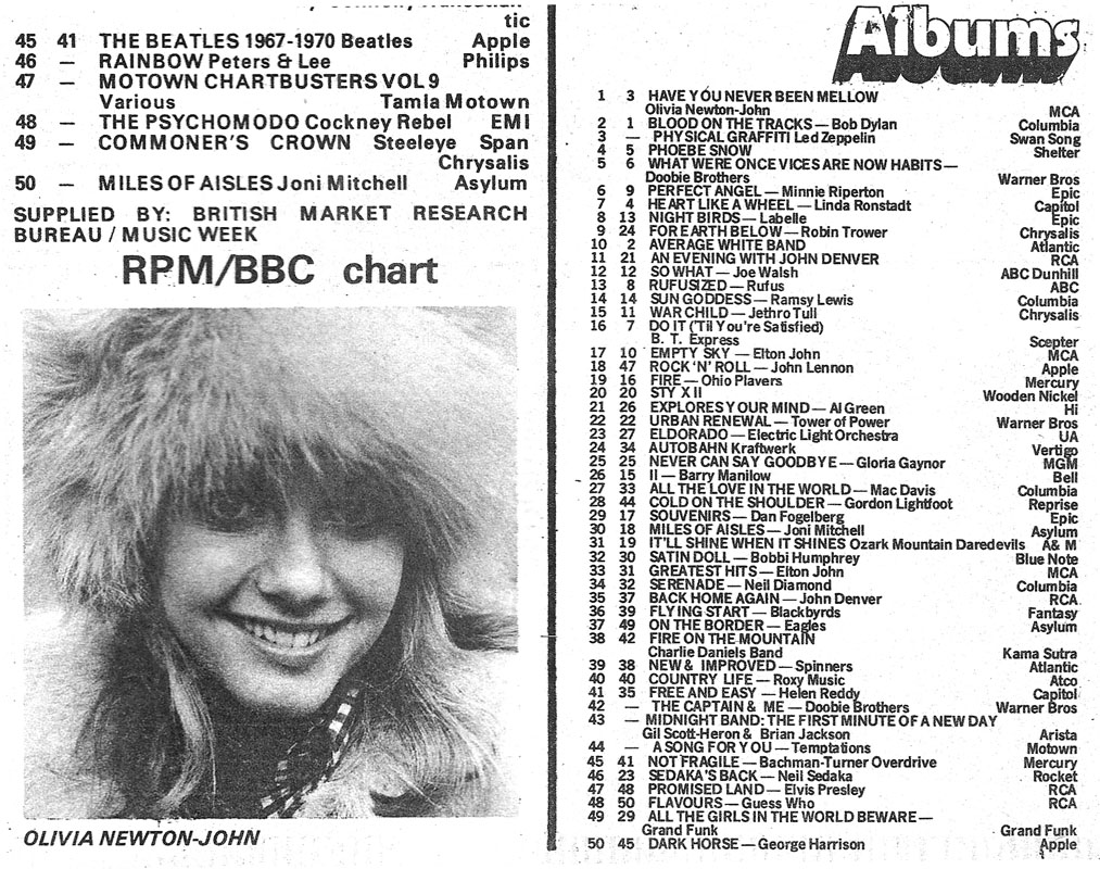 Have You Never Been Mellow at the top of the album charts - Record Mirror