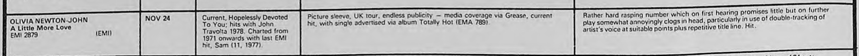 A Little More Love promotion plan - Music Week