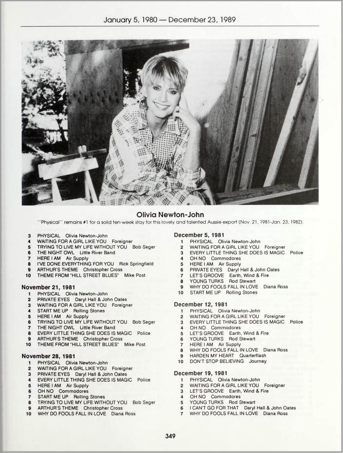 1981 Charts - Your Hit Parade and American Top Ten Hits book